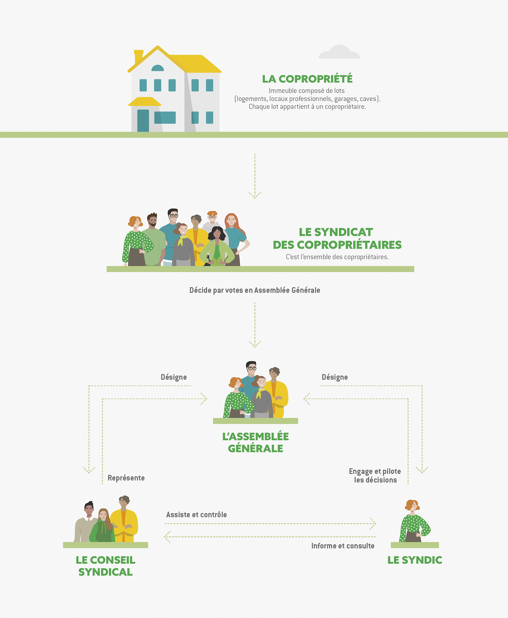 Quest Ce Quun Syndic De Copropriété Square Habitat Nord De France 3093